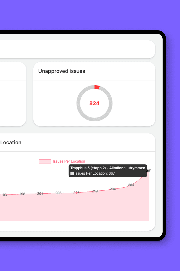 Issues by Location